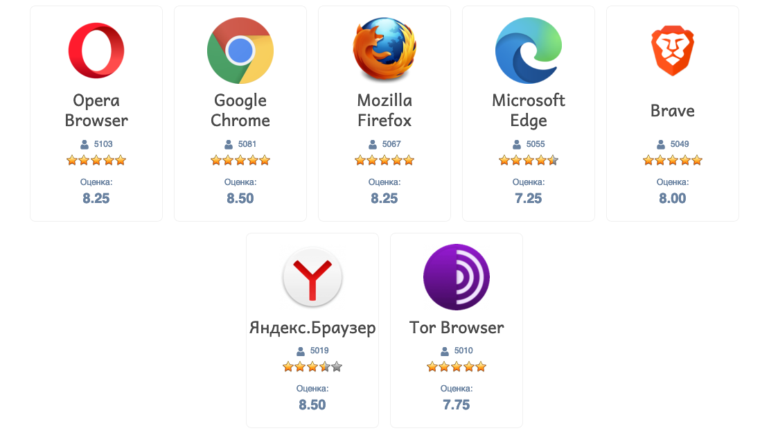Самые популярные тор браузеры mega опера tor browser mega2web